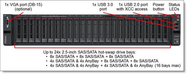 SR250 V2 Xeon E-2334 (4C 3.4GHz 8MB Cache/65W), 1x16GB, O/B, 2.5" HS (8), SW RAID, HS 450W Titanium, XCC Enterprise, Rai 