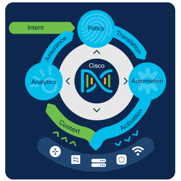 C9200CX Cisco DNA Advantage, 3Y Term License, 8P 