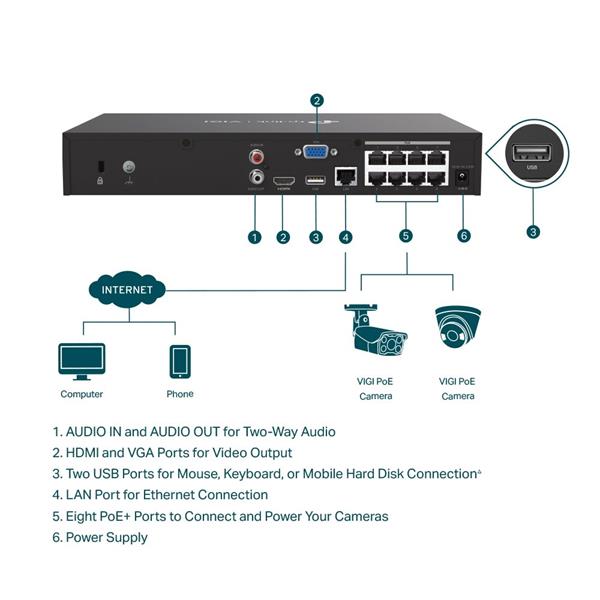 TP-LINK "8 Channel PoE Network Video RecorderSPEC: H.265+/H.265/H.264+/H.264, Up to 8MP resolution, Decoding capability 