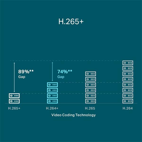 TP-LINK "8 Channel PoE Network Video RecorderSPEC: H.265+/H.265/H.264+/H.264, Up to 8MP resolution, Decoding capability 