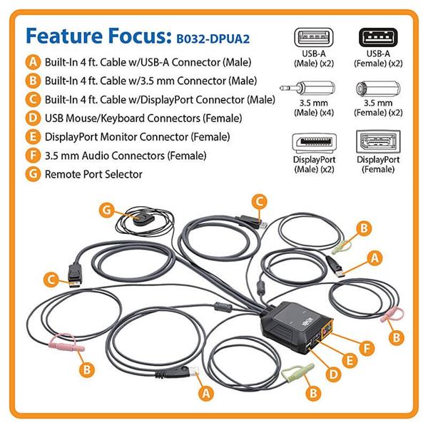 Eaton Tripplite Prepínač KVM, 2 zariadenia, DisplayPort 1.1  USB, so zvukom videom, vstavané káble, zdieľanie USB 