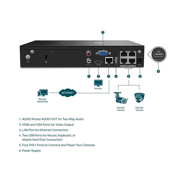 TP-LINK "4 Channel PoE Network Video RecorderSPEC: H.265+/H.265/H.264+/H.264, Up to 8MP resolution, Decoding capability 