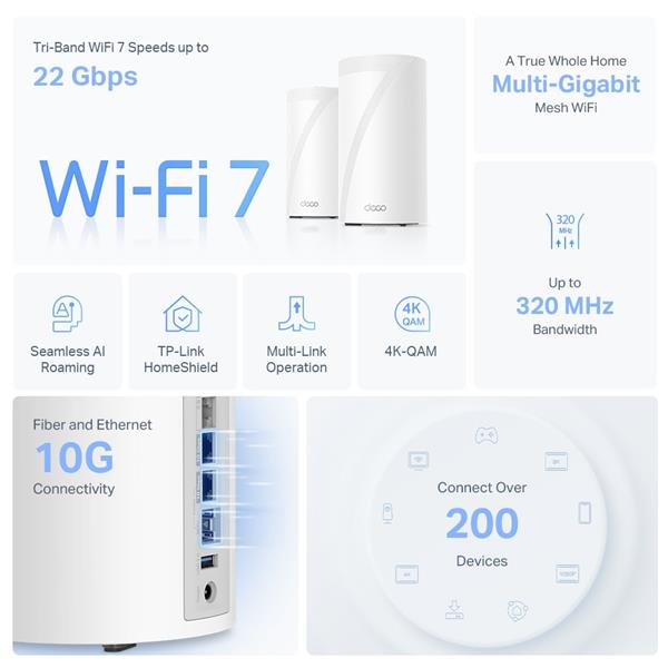TP-LINK "BE19000 Whole Home Mesh Wi-Fi 7 System(Tri-Band)SPEED: 1376 Mbps at 2.4 GHz + 5760 Mbps at 5 GHz + 11520 Mbps  