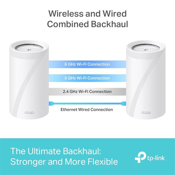 TP-LINK "BE19000 Whole Home Mesh Wi-Fi 7 System(Tri-Band)SPEED: 1376 Mbps at 2.4 GHz + 5760 Mbps at 5 GHz + 11520 Mbps  