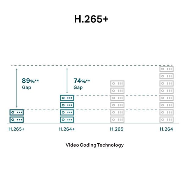 TP-LINK "5MP Full-Color Turret Network CameraSPEC:H.265+/H.265/H.264+/H.264, 1/2.7"" Progressive Scan CMOS, Color/0.005 