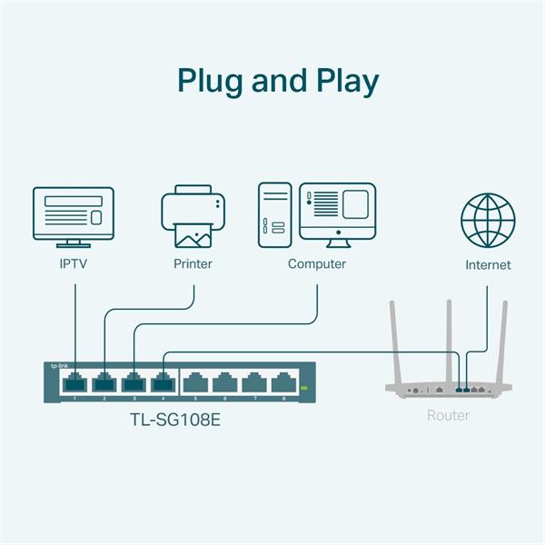 TP-LINK "8-Port Gigabit Easy Smart SwitchPORT: 8× Gigabit RJ45 PortsSPEC: Desktop Steel CaseFEATURE: MTU/Port/Tag-bas 