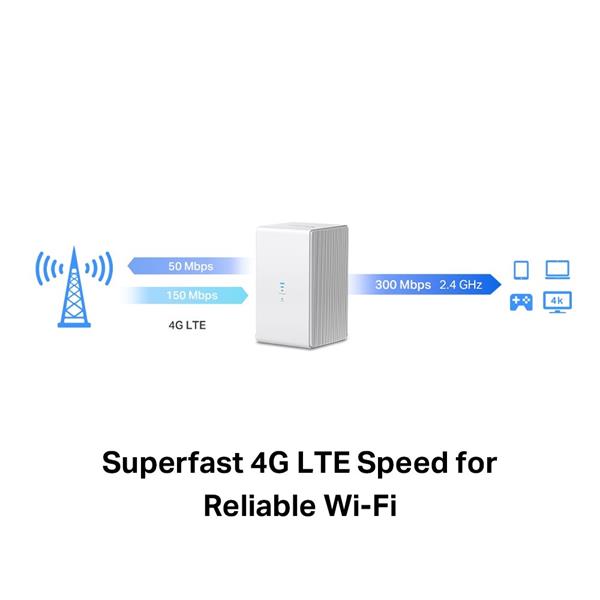 TP-LINK "N300 Wi-Fi 4G LTE Router, Build-In 150Mbps 4G LTE ModemSPEED: 300 Mbps at 2.4 GHz, 4G Cat4 150/50 MbpsSPEC: I 