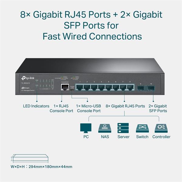 Omada 8-Port Gigabit L2+ Managed Switch with 2 SFP Slots PORT: 8× Gigabit RJ45 Ports, 2× Gigabit SFP Slots, RJ45/Micro-U 