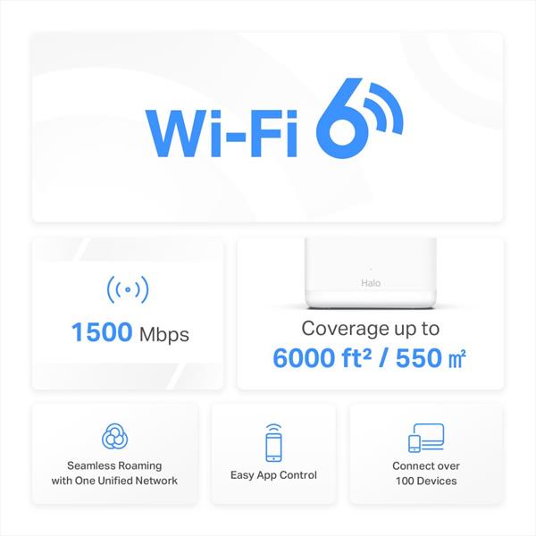 AX1500 Whole Home Mesh Wi-Fi 6 System 3-pack: 1× Halo H60XR + 2× Halo H60XS SPEED: 300 Mbps at 2.4 GHz + 1201 Mbps at 5  
