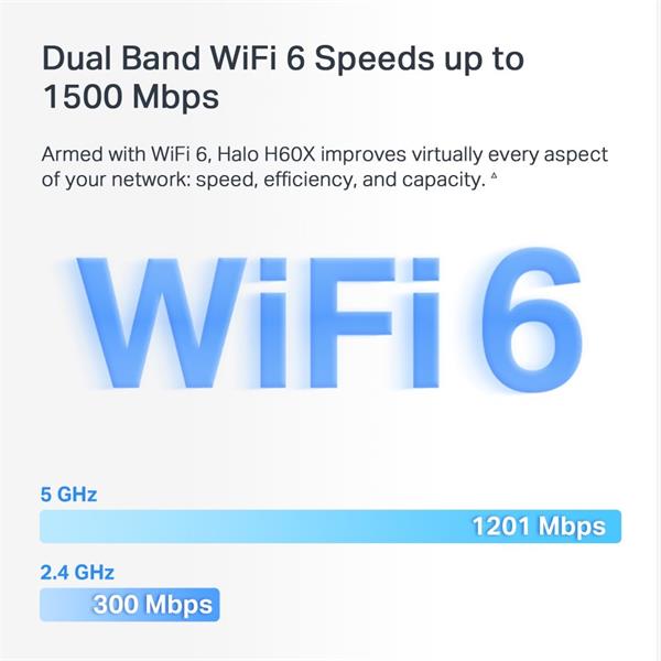 AX1500 Whole Home Mesh Wi-Fi 6 System 3-pack: 1× Halo H60XR + 2× Halo H60XS SPEED: 300 Mbps at 2.4 GHz + 1201 Mbps at 5  