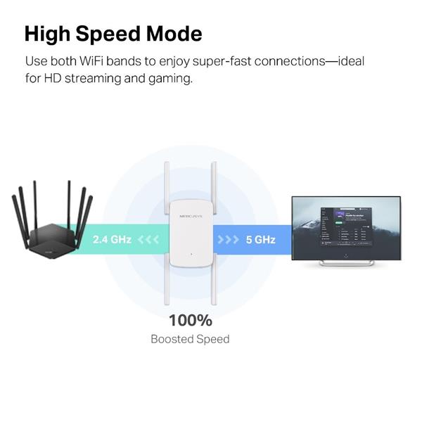 AC1900 Wi-Fi Range Extender SPEED: 600 Mbps at 2.4 GHz + 1300 Mbps at 5 GHz  SPEC:  4× Fixed External Antennas, 1× Gigab 