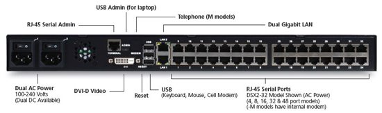 Legrand 8-port serial console server with dual-power AC and dual gigabit LAN.  Serial, USB and KVM local console ports.  