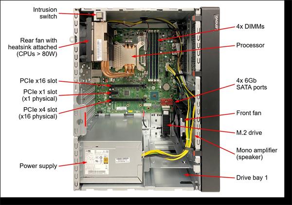 ST50 V2 Xeon E-2324G (4C 3.1GHz 8MB Cache 65W), SW RAID, 2x960GB Micron 5400 Pro SSD, 1x16GB, 500W 94% Efficiency, No D 