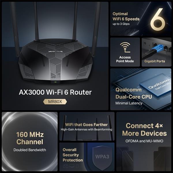 AX3000 Dual-Band Wi-Fi 6 Router SPEED: 574 Mbps at 2.4 GHz + 2402 Mbps at 5 GHz  SPEC:  4× Fixed External Antennas, 3× G 