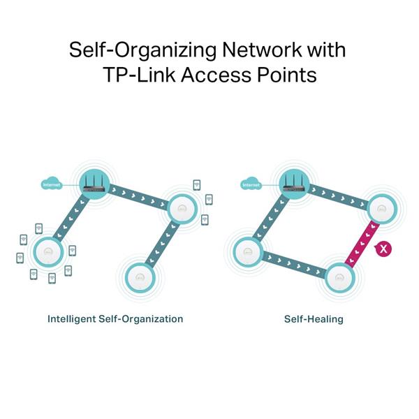 TP-LINK "Omada AX3000 Wi-Fi 6 Gigabit VPN RouterPORT: 1× Gigabit SFP WAN/LAN Port, 1× Gigabit RJ45 WAN Port, 4× Gigabit 