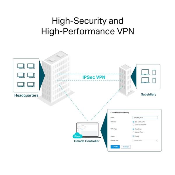 TP-LINK "Omada AX3000 Wi-Fi 6 Gigabit VPN RouterPORT: 1× Gigabit SFP WAN/LAN Port, 1× Gigabit RJ45 WAN Port, 4× Gigabit 