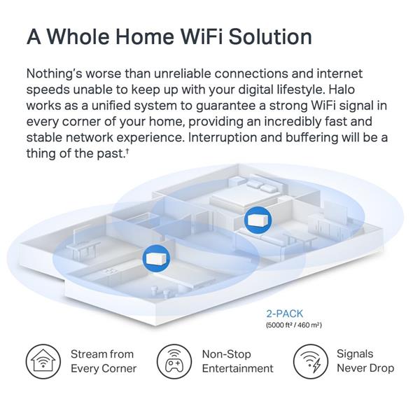 TP-LINK "AX3000 Whole Home Mesh Wi-Fi 6 SystemSPEED: 574 Mbps at 2.4 GHz + 2402 Mbps at 5 GHzSPEC: Internal Antennas,  