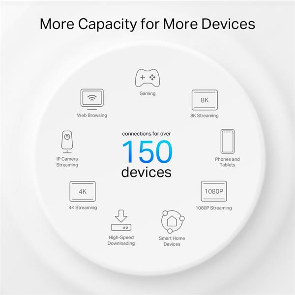 TP-LINK "AX3000 + G1500 Whole Home Powerline Mesh Wi-Fi 6 SystemSPEED: 574 Mbps at 2.4 GHz + 2402 Mbps at 5 GHz + 1428  