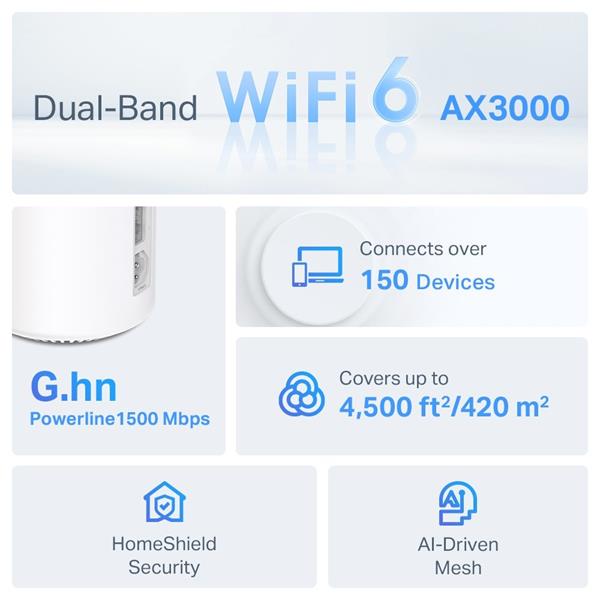 TP-LINK "AX3000 + G1500 Whole Home Powerline Mesh Wi-Fi 6 SystemSPEED: 574 Mbps at 2.4 GHz + 2402 Mbps at 5 GHz + 1428  