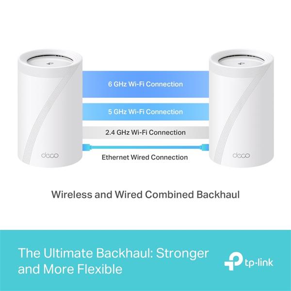 TP-LINK "BE11000 Whole Home Mesh Wi-Fi 7 Unit(Tri-Band)SPEED: 574 Mbps at 2.4 GHz + 4320 Mbps at 5 GHz + 5760 Mbps at 6 
