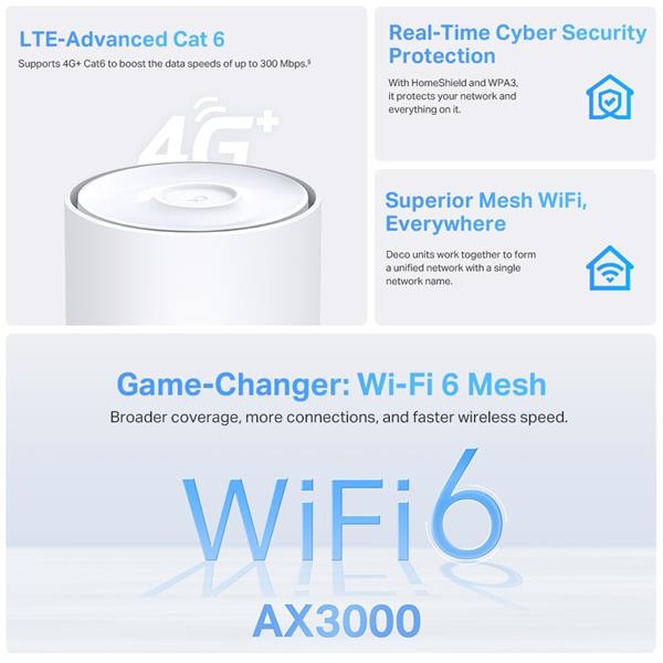 TP-LINK "4G+ AX3000 Whole Home Mesh Wi-Fi 6 Router, Build-In 300Mbps 4G+ LTE Advanced ModemSPEED: 574 Mbps at 2.4 GHz + 