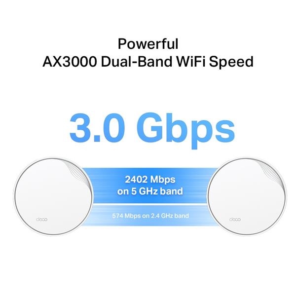 TP-LINK "AX3000 Whole Home Mesh Wi-Fi 6 System with PoESPEED: 574 Mbps at 2.4 GHz + 2402 Mbps at 5 GHzSPEC: 4× Interna 