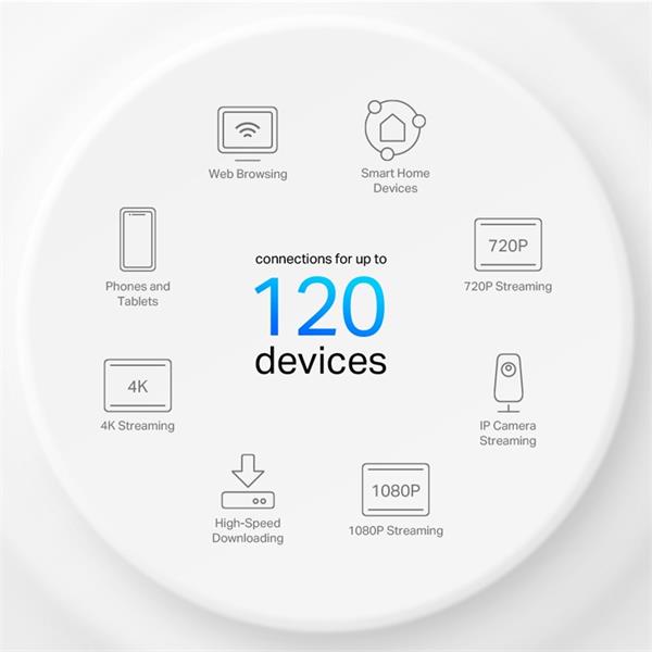 TP-LINK "AX1500 Whole Home Mesh Wi-Fi 6 SystemSPEED: 300 Mbps at 2.4 GHz + 1201 Mbps at 5 GHzSPEC: Internal Antennas,  