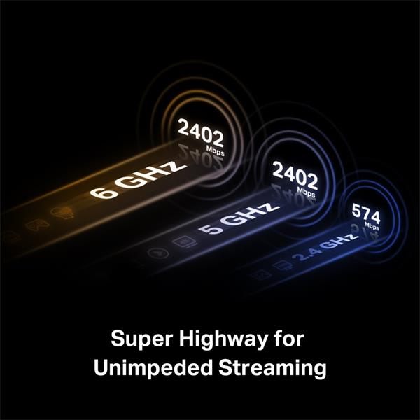 AXE5400 Tri-Band Wi-Fi 6E Bluetooth PCI Express Adapter SPEED: 2402 Mbps at 6 GHz + 2402 Mbps at 5 GHz + 574 Mbps at 2.4 
