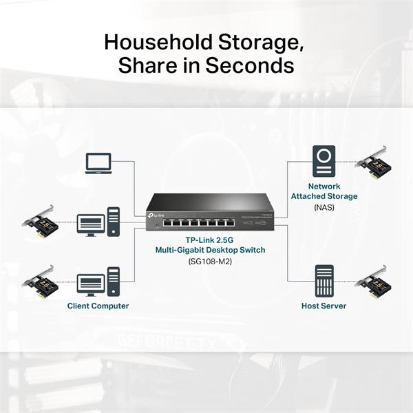 TP-LINK "2.5 Gigabit PCI Express Network AdapterSPEC: PCIe 2.1 ×1FATURE: Support 2.5/1 Gbps and 100 Mbps Network Stand 