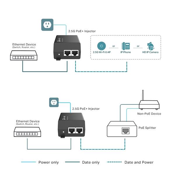 TP-LINK "Omada 2.5G PoE+ Injector AdapterPORT: 1× 2.5G PoE Port, 1× 2.5G Non-PoE PortSPEC: 802.3at/af Compliant, Data  