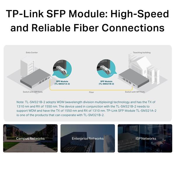 TP-LINK "Gigabit Single-Mode WDM Bi-Directional SFP ModuleSPEC: LC Connector, TX:1310nm/RX:1550nm, Single-mode, 2km" 