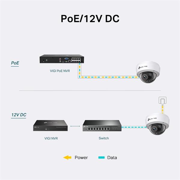 TP-LINK "3MP Dome Network CameraSPEC:H.265+ H.265 H.264+ H.264, 1 2.8"" Progressive Scan CMOS, Color 0.01 Lux@F2.2, 0 L 