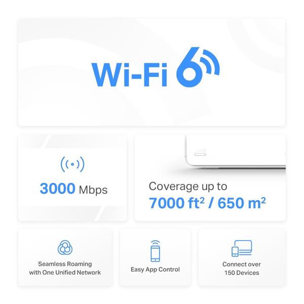 TP-LINK "AX3000 Whole Home Mesh Wi-Fi 6 SystemSPEED: 574 Mbps at 2.4 GHz + 2402 Mbps at 5 GHzSPEC: Internal Antennas,  