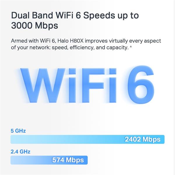 TP-LINK "AX3000 Whole Home Mesh Wi-Fi 6 SystemSPEED: 574 Mbps at 2.4 GHz + 2402 Mbps at 5 GHzSPEC: Internal Antennas,  