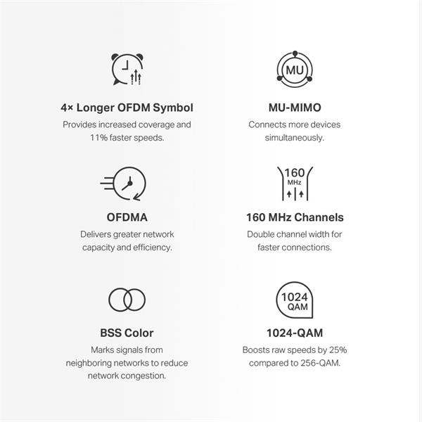 TP-LINK "AX3000 Whole Home Mesh Wi-Fi 6 SystemSPEED: 574 Mbps at 2.4 GHz + 2402 Mbps at 5 GHzSPEC: Internal Antennas,  