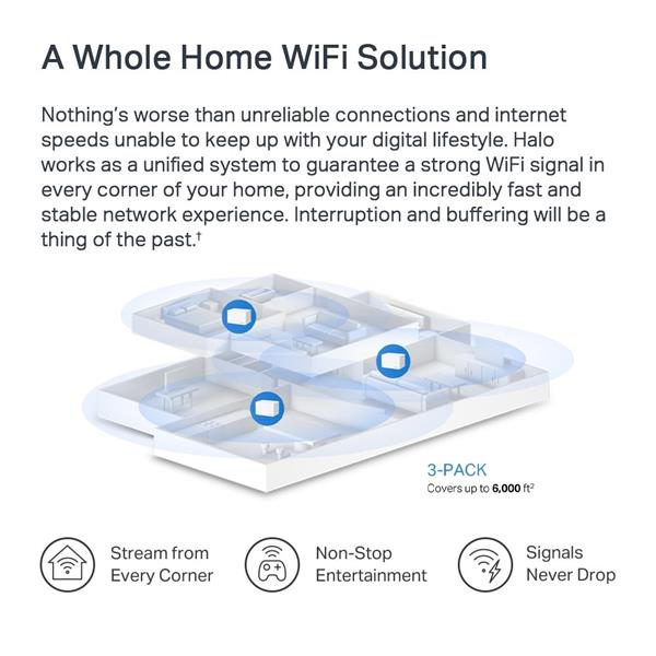 AX1800 Whole Home Mesh Wi-Fi 6 System SPEED: 574 Mbps at 2.4 GHz + 1201 Mbps at 5 GHz SPEC: Internal Antennas, 3× Gigabi 