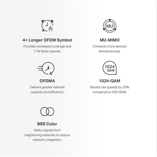 AX1800 Whole Home Mesh Wi-Fi 6 System SPEED: 574 Mbps at 2.4 GHz + 1201 Mbps at 5 GHz SPEC: Internal Antennas, 3× Gigabi 