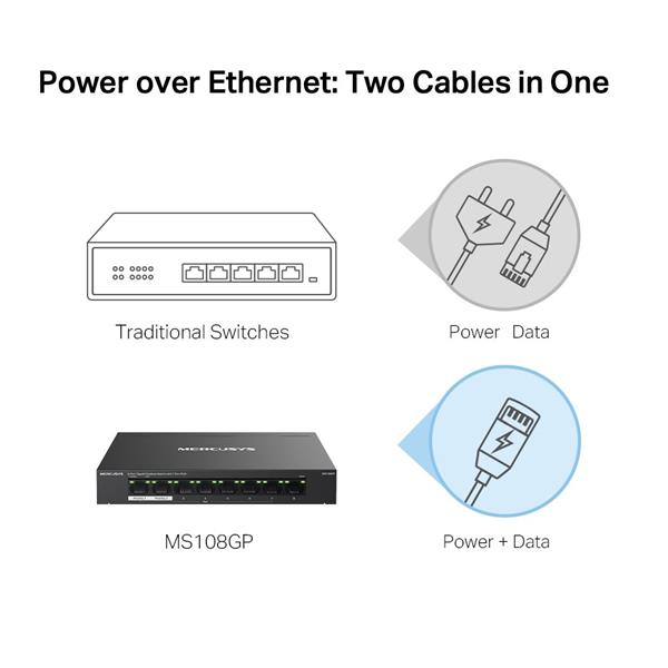 NV Version is suitabe for customers who"s voltage input is between 220V-240V"8-Port Gigabit Desktop Switch with 7-Port P 