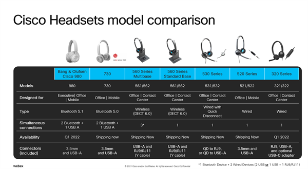 730 Wireless Dual On-ear Headset USB-A Bundle - Carbon Black 