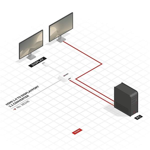 Lindy Konvertor HDMI na DisplayPort F M podpora 4K UHD 15cm biely 