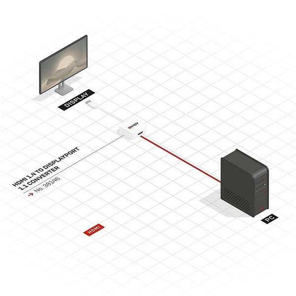 Lindy Konvertor HDMI na DisplayPort F M podpora 4K UHD 15cm biely 