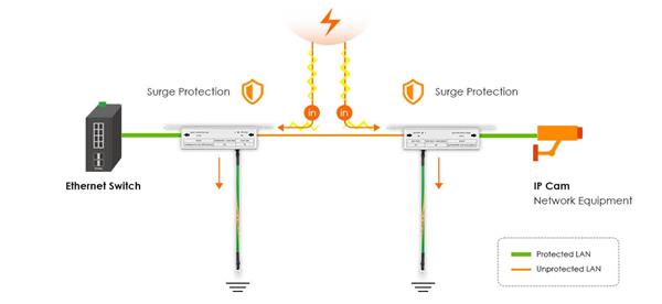 Zyxel 1G Ethernet Surge Protector 