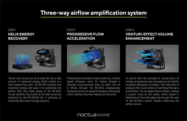 Noctua NV-AA1-12 zosilňovač prietoku vzduchu 