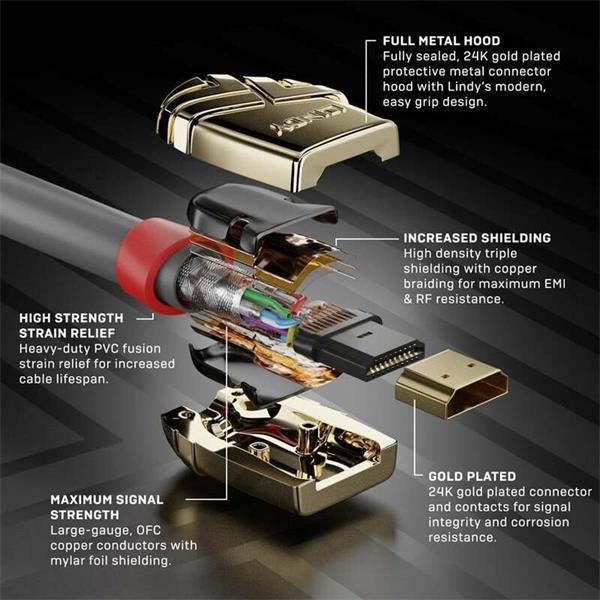 Lindy HDMI M M 2m, Ultra High Speed+Eth, 4K@60Hz, HDMI 2.0, 18G, G pozl. kon., sivý, Gold Lin 