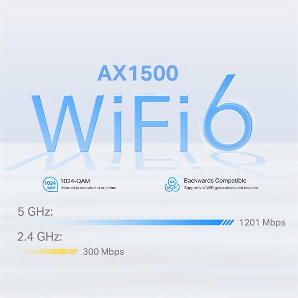 TP-LINK "4G+ AX1500 Whole Home Mesh Wi-Fi 6 Router, Build-In 300Mbps 4G+ LTE Advanced ModemSPEED: 300 Mbps at 2.4 GHz + 
