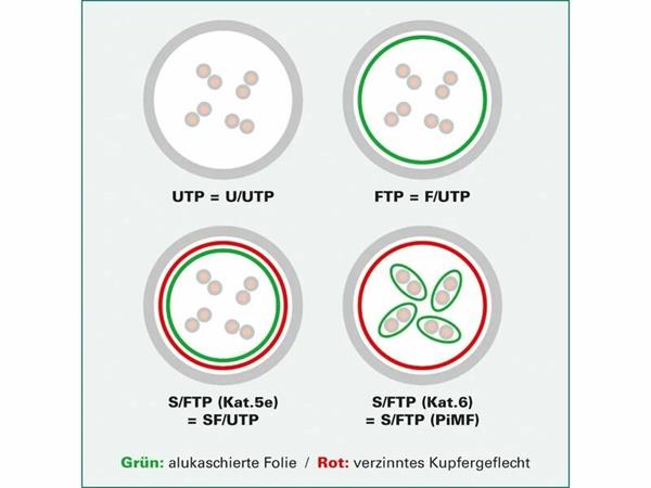 Roline U FTP patch kábel 0, 3m cat6a slim, super flex, čierny  