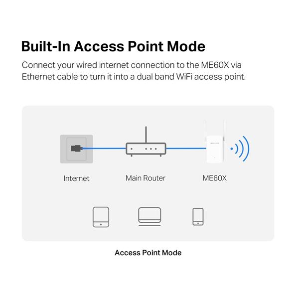 Mercusys ME60X AX1500 Wi-Fi Range Extender 