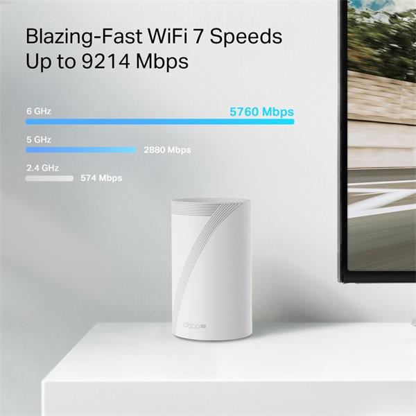 TP-LINK "5G BE9300 Whole Home Mesh Wi-Fi 7 Router, Build-In 5G ModemSPEED: 574 Mbps at 2.4 GHz + 2880 Mbps at 5 GHz + 5 