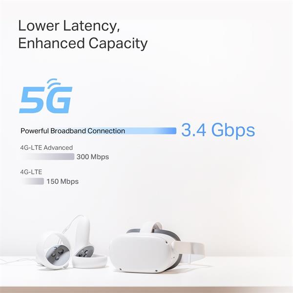 TP-LINK "5G BE9300 Whole Home Mesh Wi-Fi 7 Router, Build-In 5G ModemSPEED: 574 Mbps at 2.4 GHz + 2880 Mbps at 5 GHz + 5 