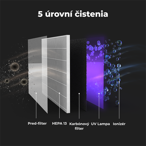 AENO Čistička vzduchu AP2S - 50m2, 420m3/h,SMART, Tvoc senzor, Carbon&HEPA H13, UV lampa, ION, na stenu 